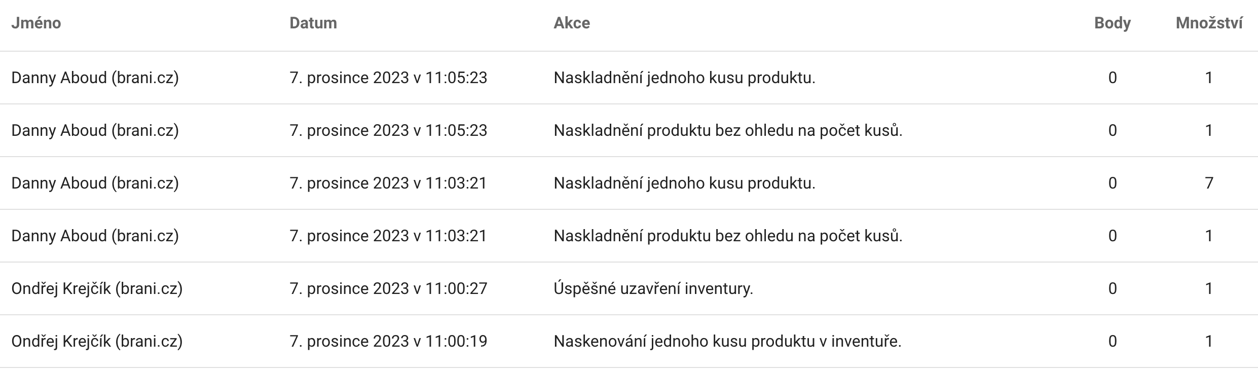 Élő áttekintés a munkáról