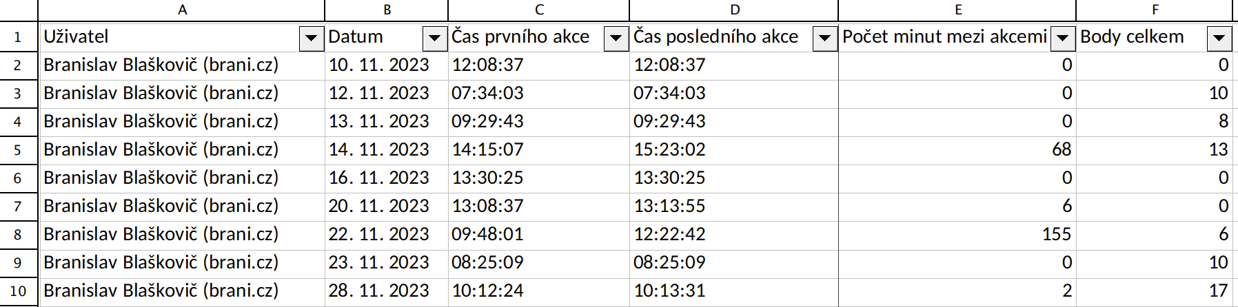 Részletes exportok