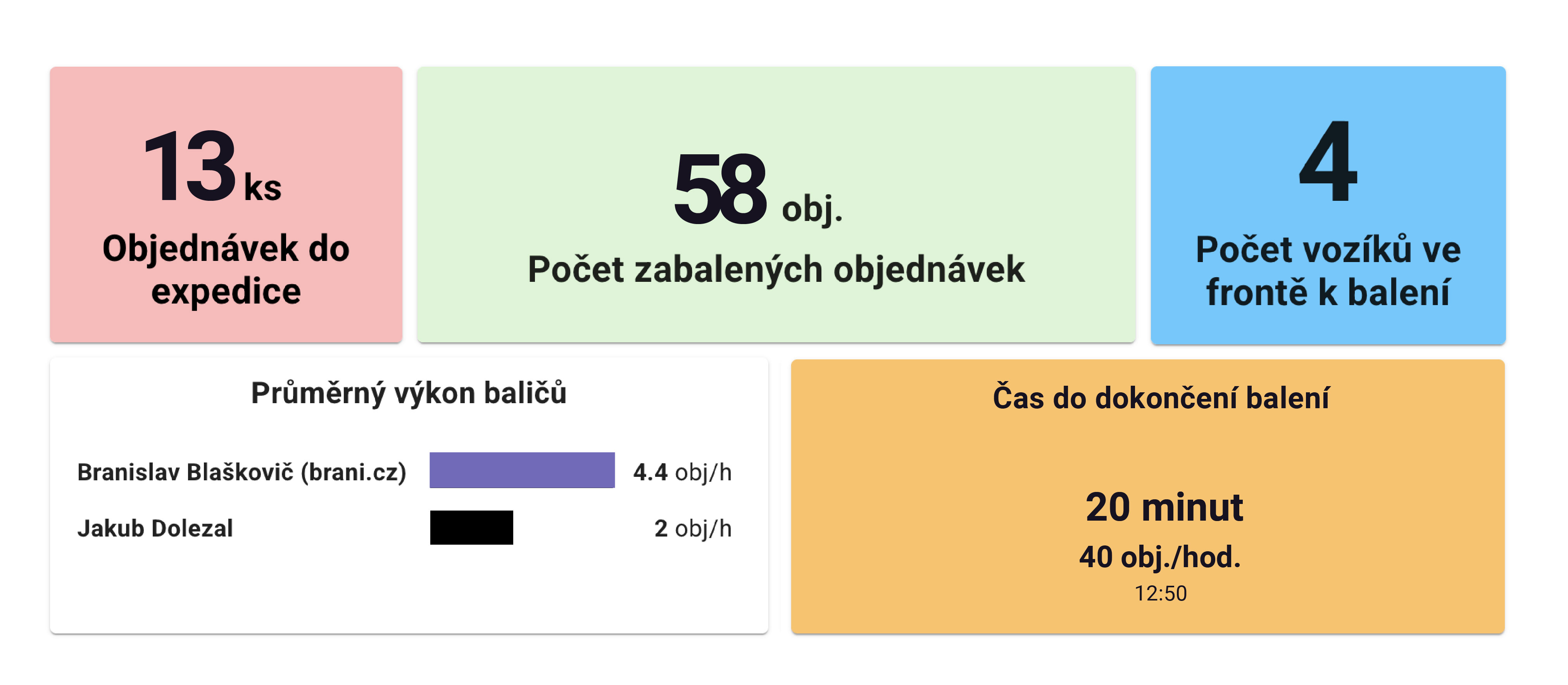 Kocsik a sorban és a munka tervezése