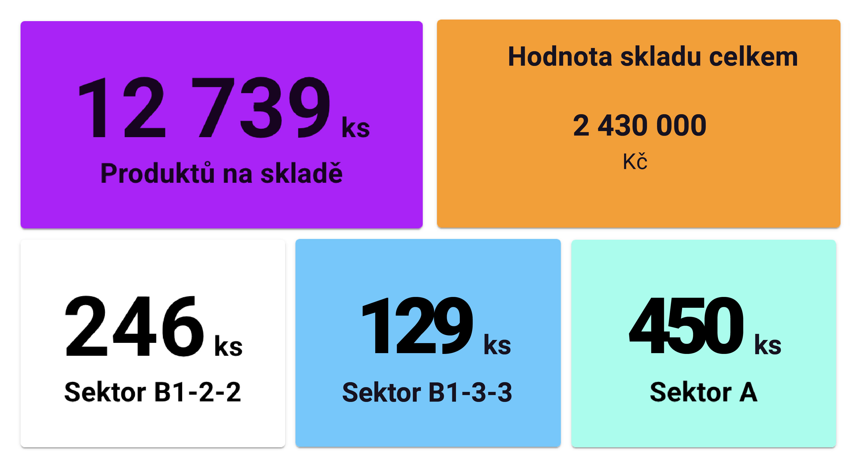 Készletek és raktárhelyzetek ellenőrzése