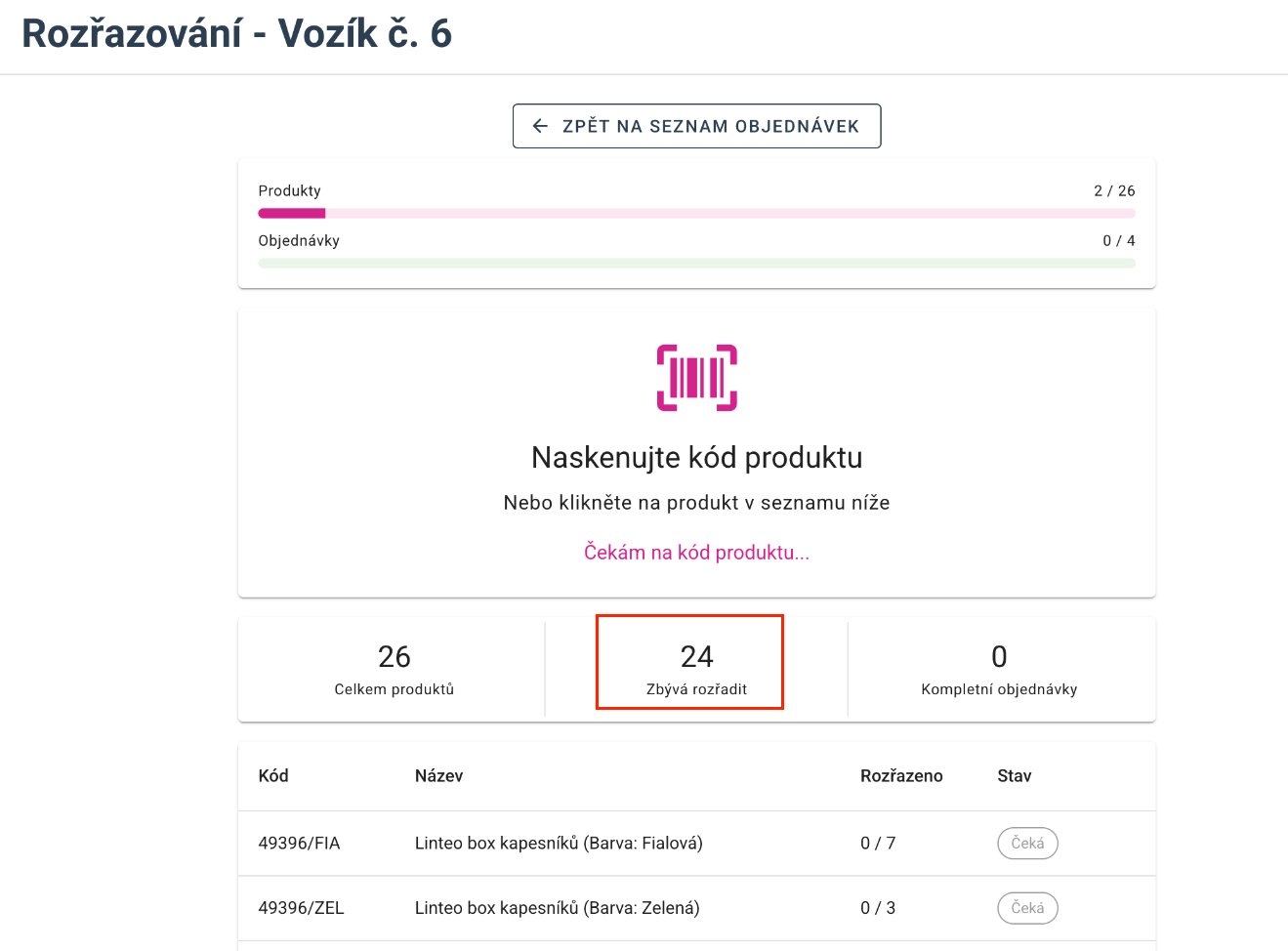 A kosár részletei a teljes megrendelésekkel és a besorolandó termékekkel