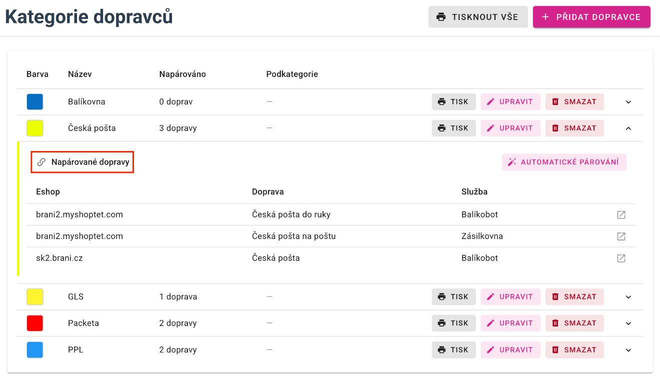 A Brani-i fuvarozók kategóriái
