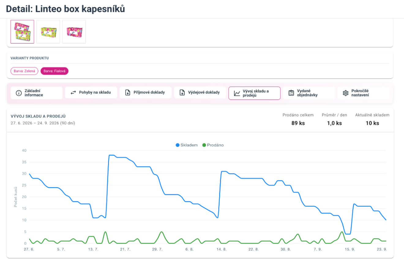 Graf vývoje zásob a prodejů v detailu produktu