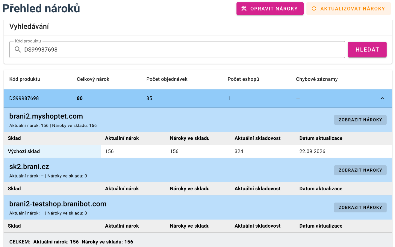 Přehled skladových nároků rozdělený podle e-shopů