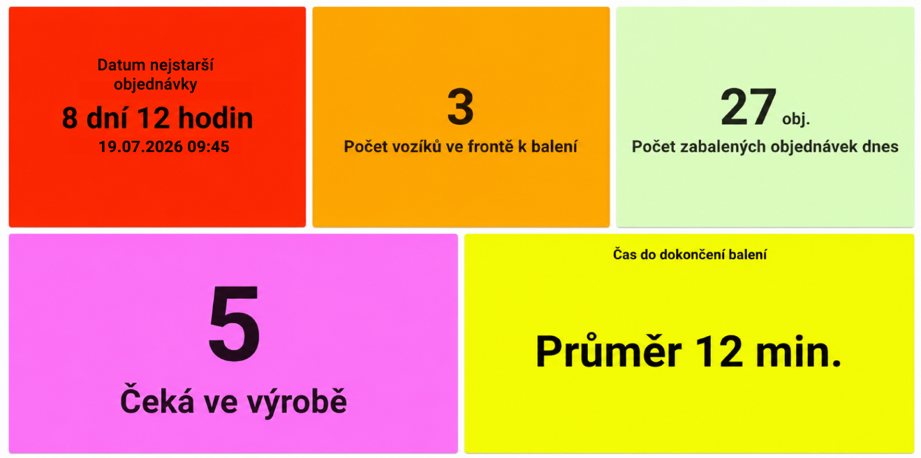 Új widgetek a Brani Dashboards-ban