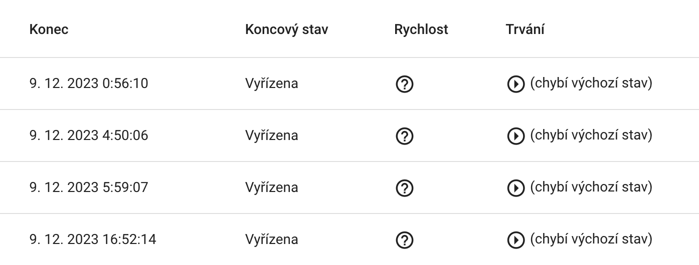 A folyamat hibáinak feltárása