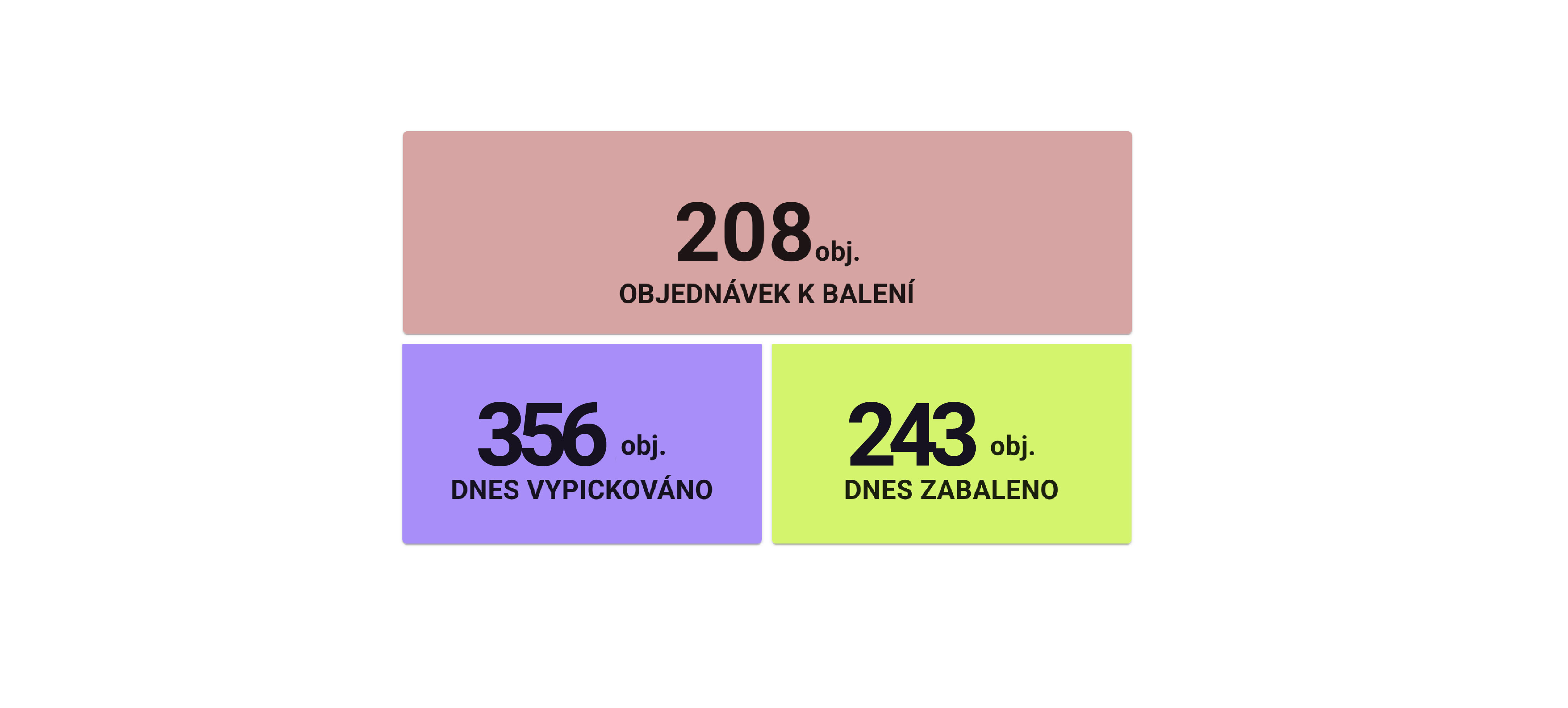 Megrendelések és azok állapota