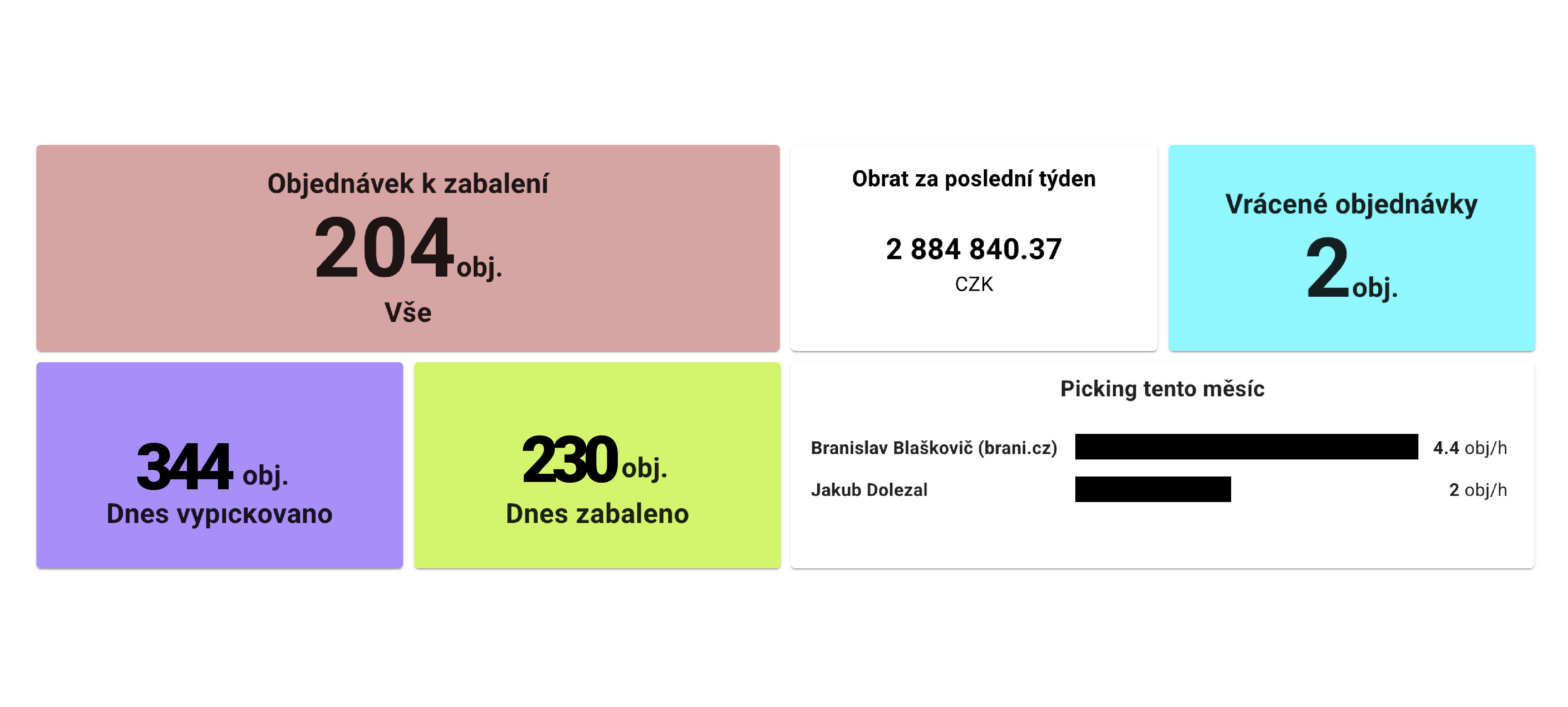 Brani Dashboardok